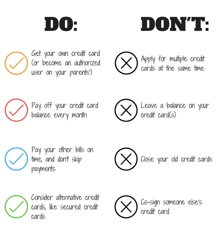 do's and don'ts credit card